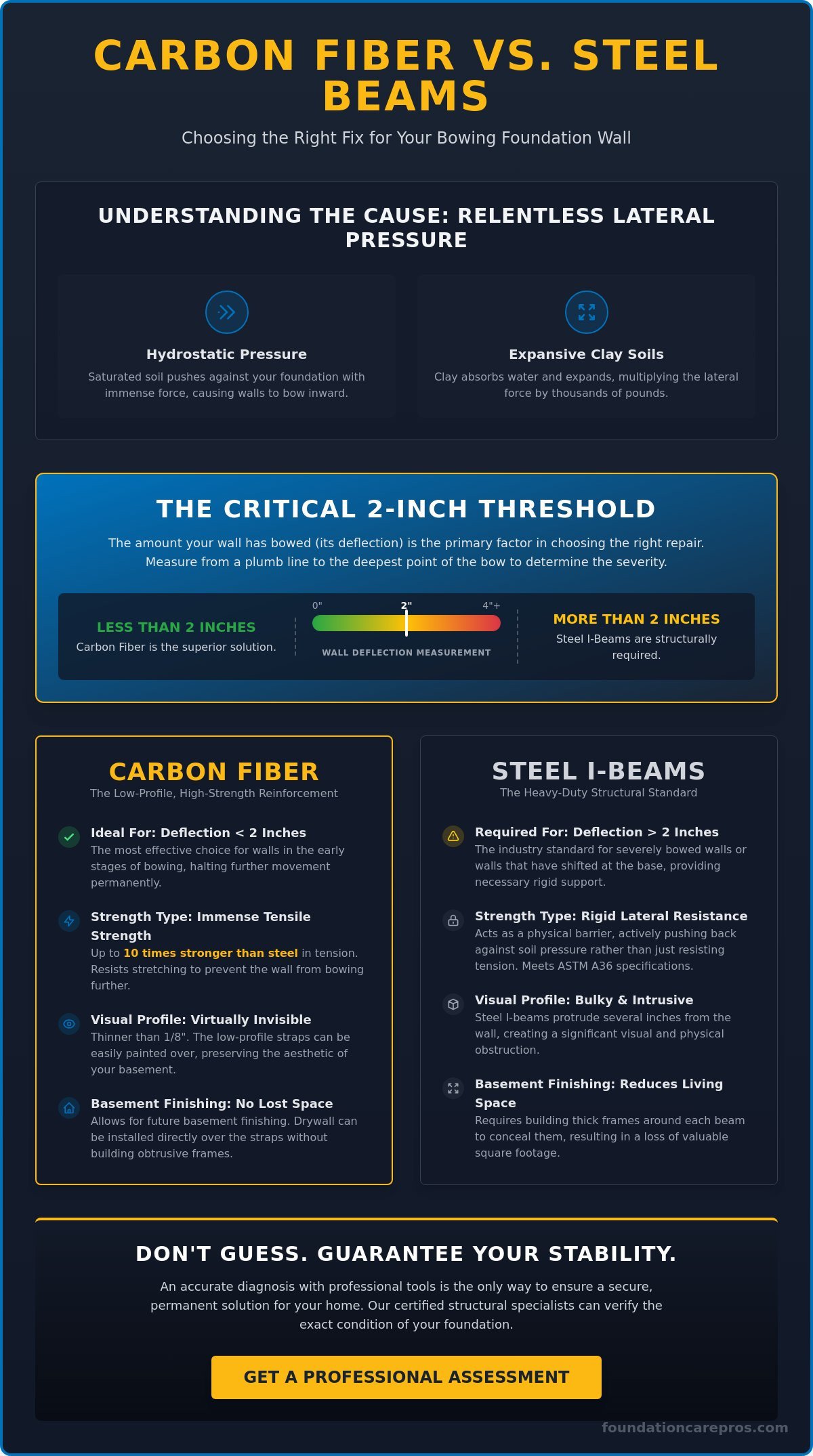 Carbon Fiber Straps vs. Steel Beams: Choosing the Right Foundation Fix