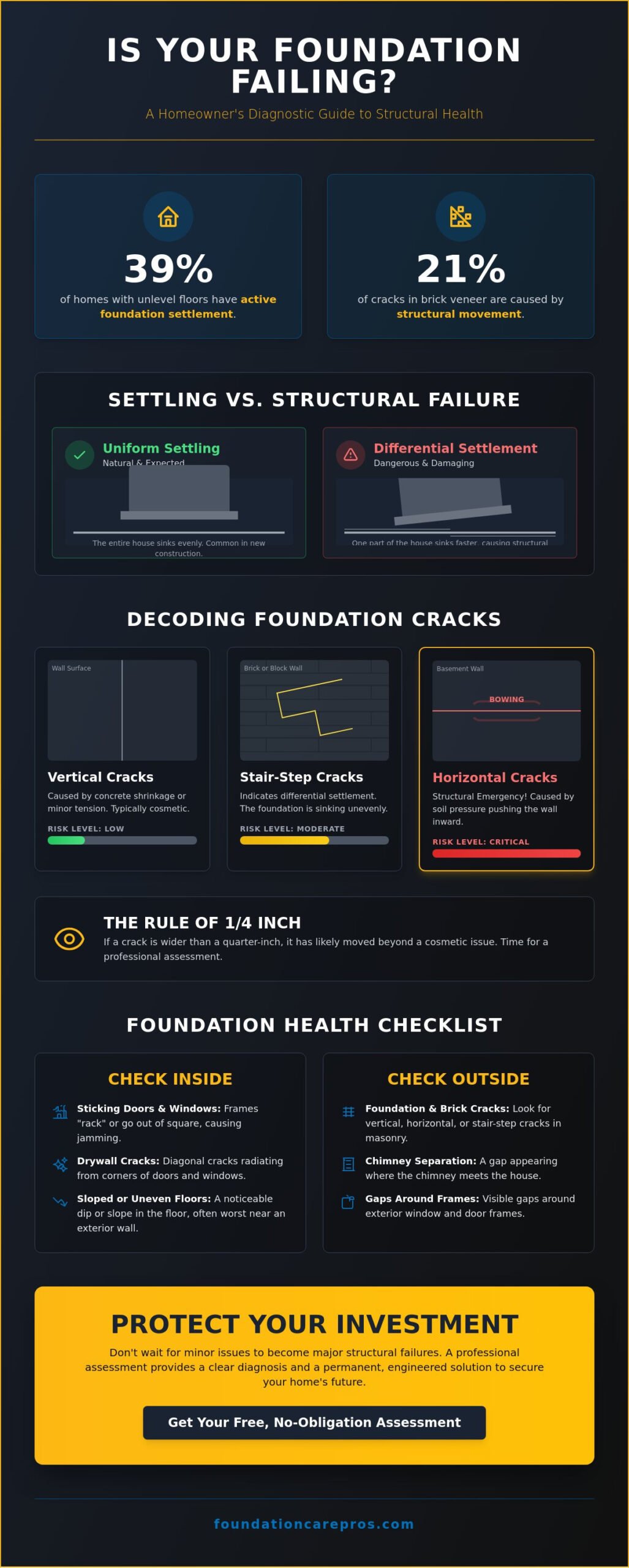 How to Know if Foundation Repair is Necessary: A Homeowner’s Diagnostic Checklist