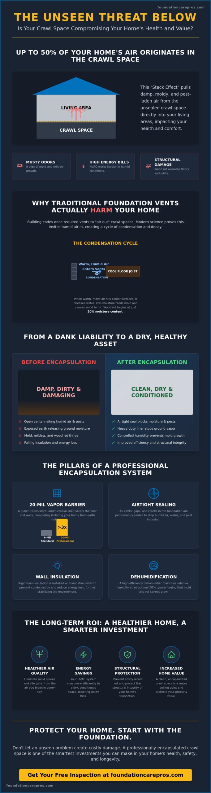 Is Crawl Space Encapsulation Worth It? Myths vs. Reality in 2026