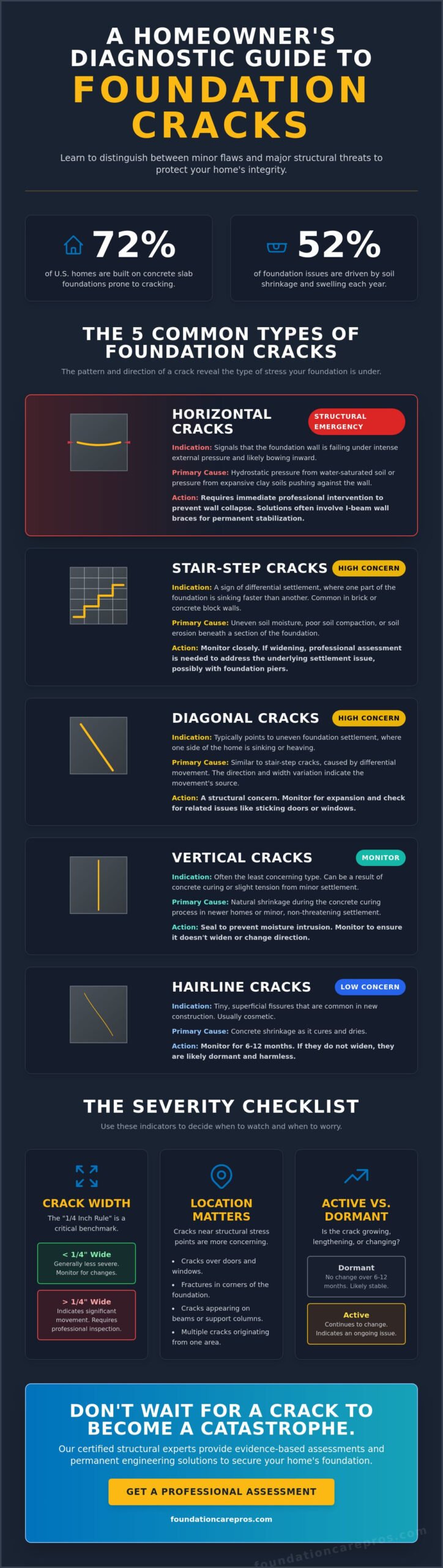 Types of Foundation Cracks and What They Mean: A Homeowner’s Diagnostic Guide
