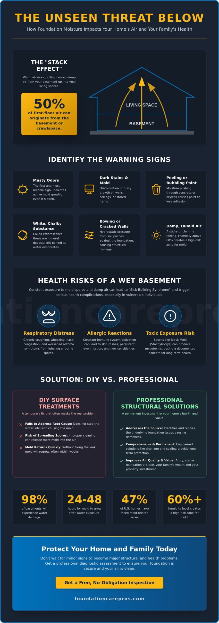 Signs of Water Damage in Basement Walls: Health Risks and Structural Solutions